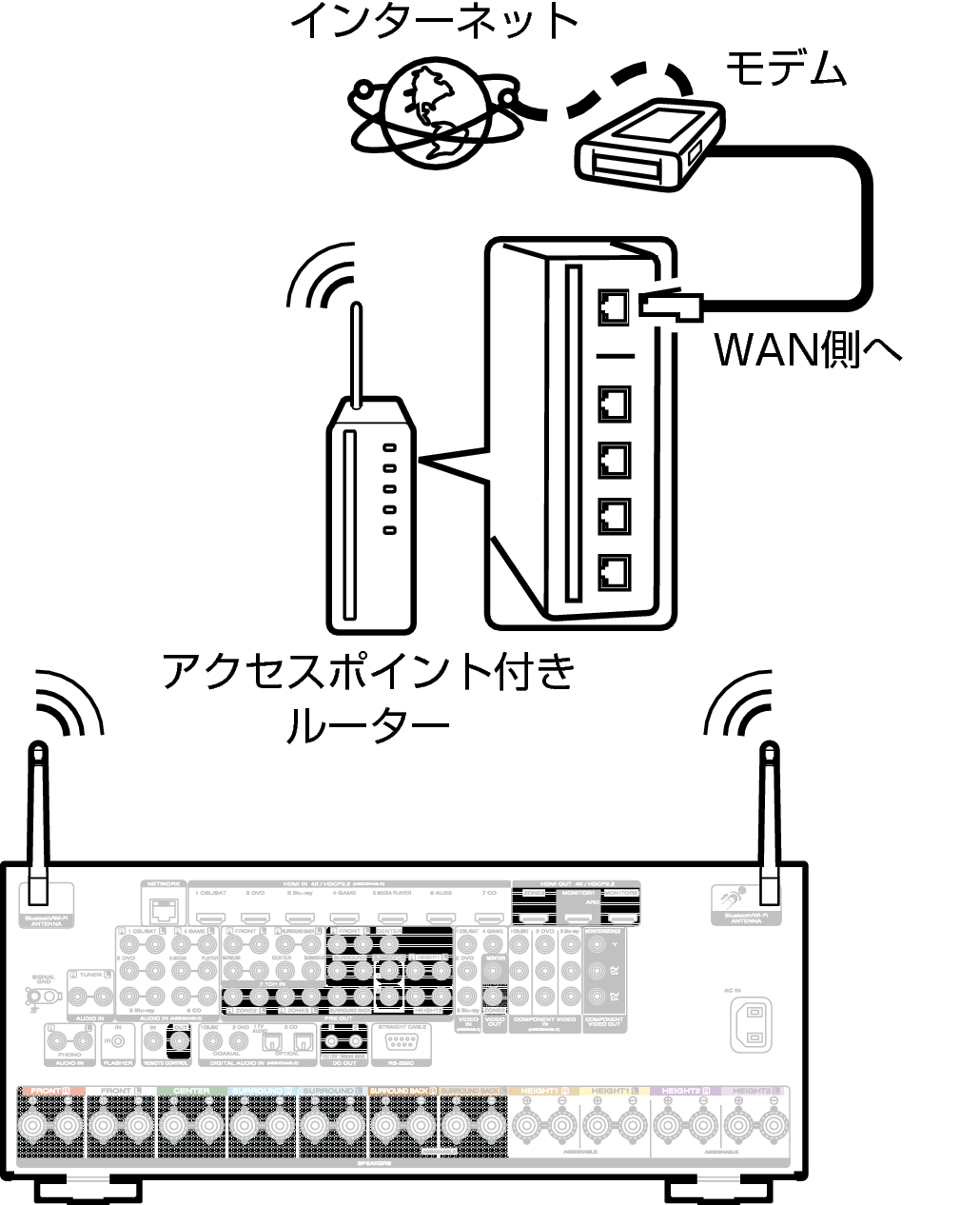 Conne Wireless S82N